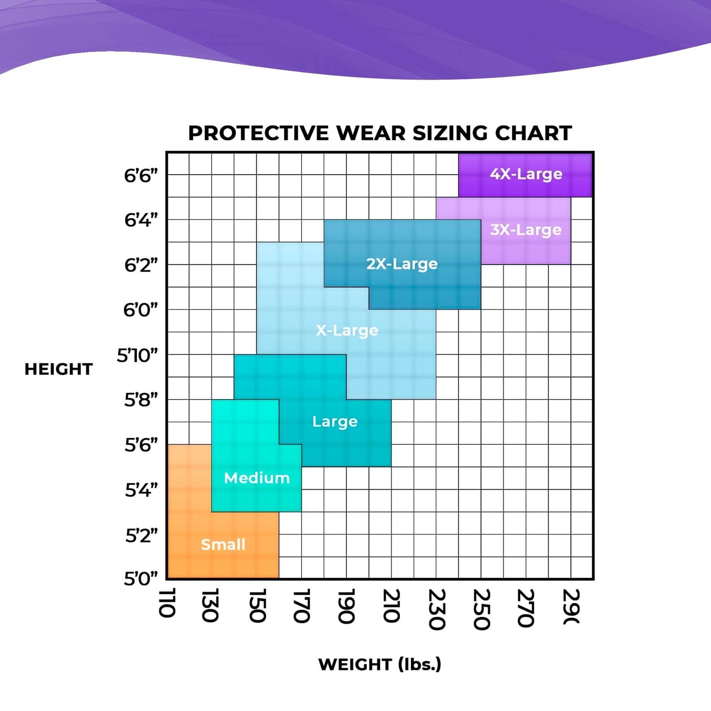 Disposable Coveralls for Men Women 2X Large Pack of 5 AMZ Medical Supply