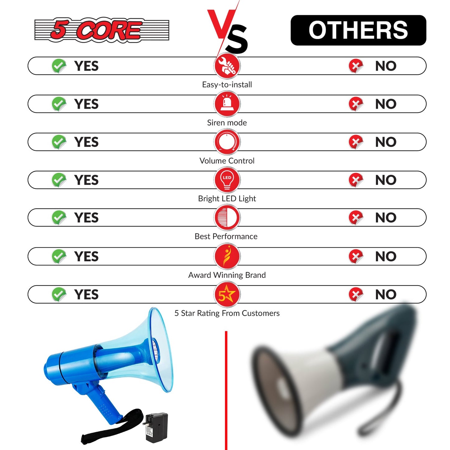 5Core Megaphone Bullhorn Speaker w Siren LED Light Adjustable Volume