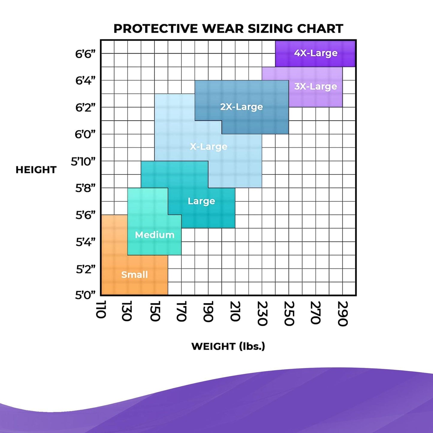 AMZ Medical Supply Disposable Coveralls for Men Women Large. 5 Pack