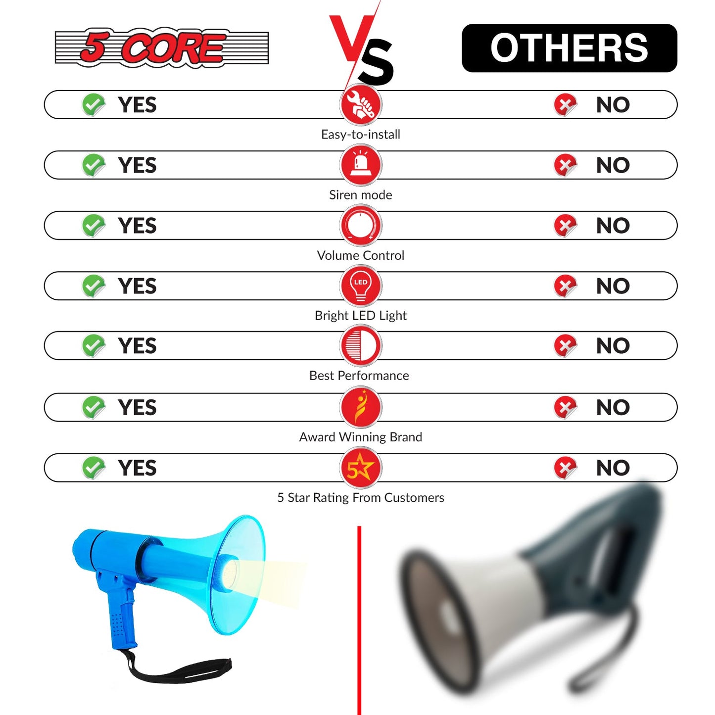 5Core Megaphone Bullhorn Speaker w Siren LED Light Adjustable Volume